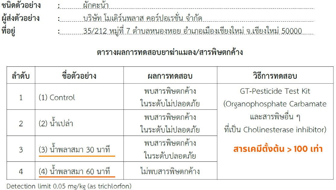 pesticide-test